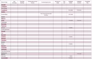 Free invoicing and time tracking app